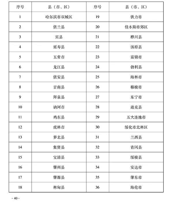 黑龍江秸稈固化成型燃料站最高補(bǔ)貼177萬(wàn)元！