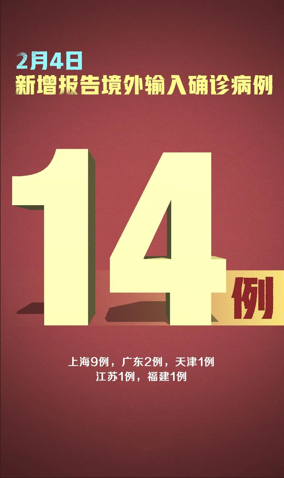 嚴(yán)防！新增確診20例，其中境外輸入14例、本土6例
