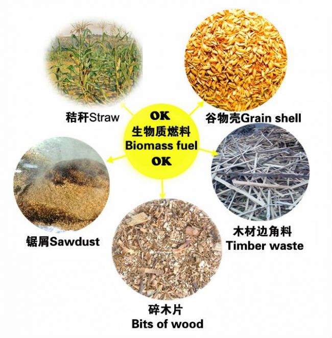 生物質清潔取暖國家政策大匯總（一）